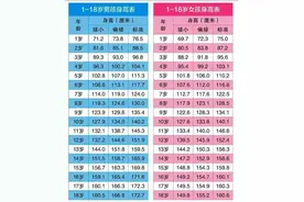 健康科普|孩子身高不达标，警惕“矮小症”！图片