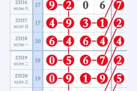 一大波排列5规律来袭，今晚给你提供简单易懂的规律图片