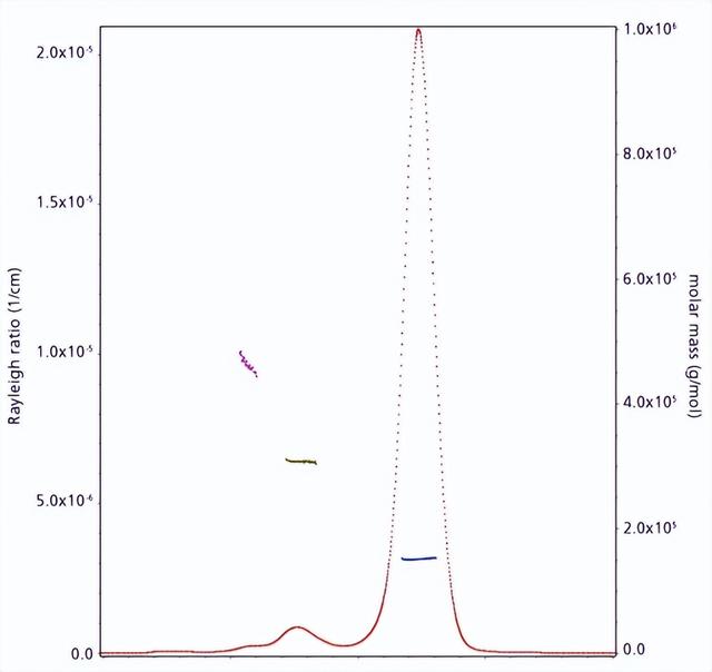 单克隆抗体的表征分析有哪些？