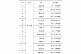 收藏！昆明部分地区公布疫情防控社情民意热线电话图片