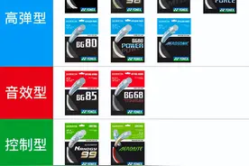 羽毛球线推荐「耐打/高弹/音效/控制」羽毛球线怎么选？图片