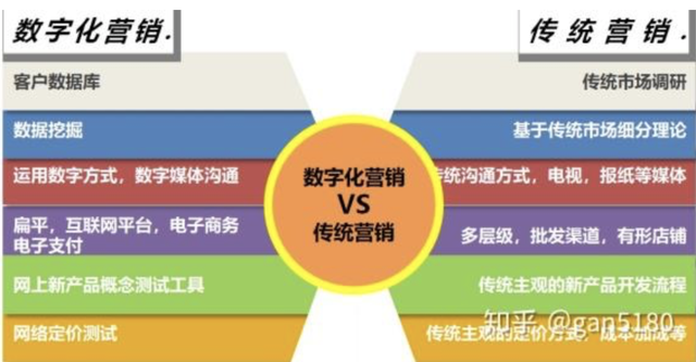 ���ֻ�Ӫ��������Щ��ʽ���ɰܵĹؼ�����ʲô��