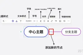 思维导图是什么？5款好用的思维导图软件！图片