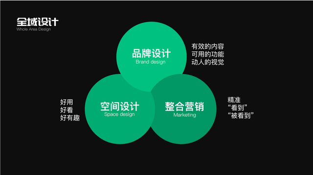 ����Ʒ��Ӫ���߻��ƹ㹫˾�ļҺã�Ʒ��Ӫ���߻�ȫ���߻�