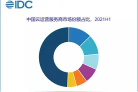 IDC 发布中国云运营服务市场排名：中国电信占比近 25%，排名第一图片