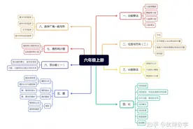 孩子六年级，家长如何辅导小学六年级数学，迎考小升初呢？图片