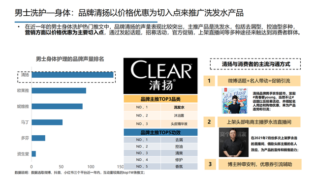 2022���й��󽡿���ҵ�о����棨�����ѡ������ơ���������������