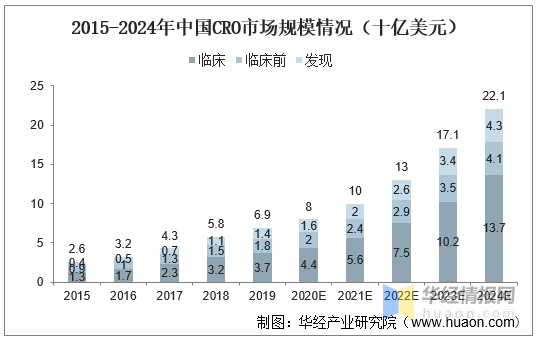 2021CROٴCROгģҵּصҵ