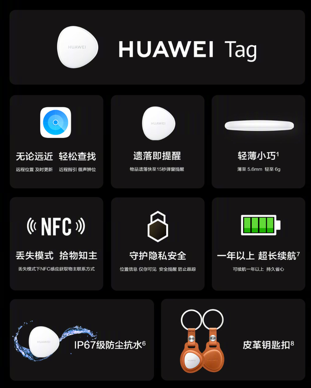 华为 HUAWEI Tag 防丢精灵发布：售价单个 99 元，四个 299 元