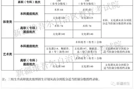 完整版！31省份2023年高考分数线汇总来了图片