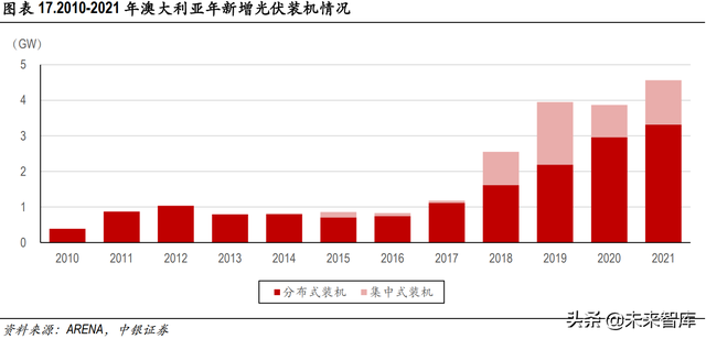 海外光伏市场深度解析:高景气持续,中国制造业具备全球竞争力