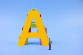 A股：警惕！股市或迎来19年历史重演图片