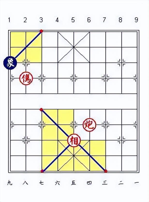 初学者必看,象棋基本走法介紹