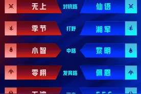 16日KPL前瞻：淘汰名额或将出现，TTG九尾回归，迎战estar新阵容图片