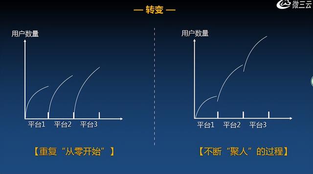 天猫京东唯品会集体转身,电商风向完全变了,如何打造一款APP