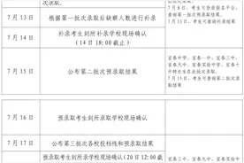 2022年中心城区高中招生录取工作日程安排表来了图片