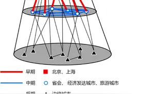 2021年新高考广东地理高考真题完整版（含答案）图片