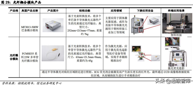 pe公司，pe+上市公司是什么意思（激光器行业领军企业炬光科技）