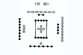 4 河图“天一生水地六成之……”的数学性图片