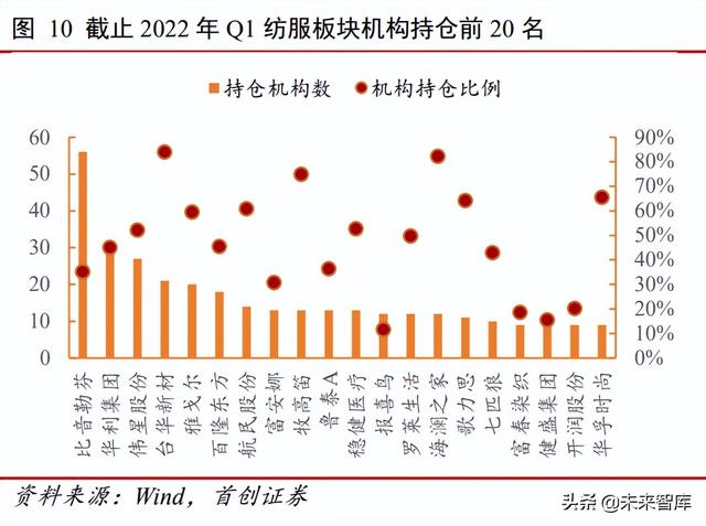 纺织服装行业研究报告：疫后复苏，龙头掘金