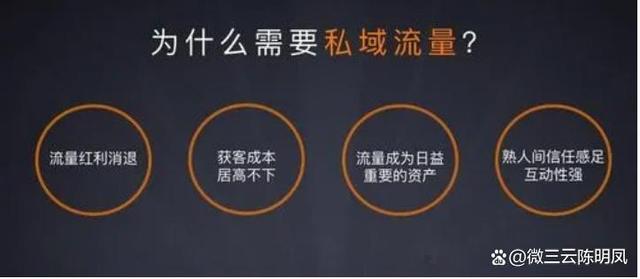如何通过私域流量打造属于企业自己的新零售电商系统?