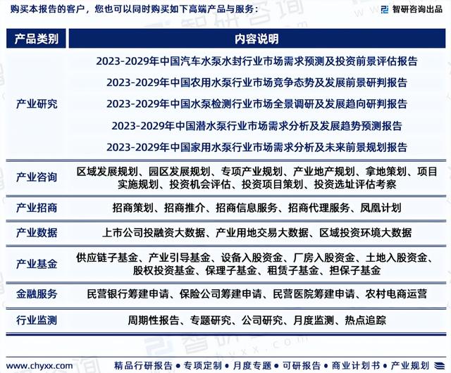 中国水泵行业市场研究分析报告—智研咨询重磅发布(2023版)