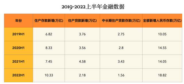 房价涨了，有钱人开始进场抢房？风向变了？