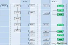 开办一个建筑垃圾处理厂需要哪些手续？需要考虑哪些问题？图片