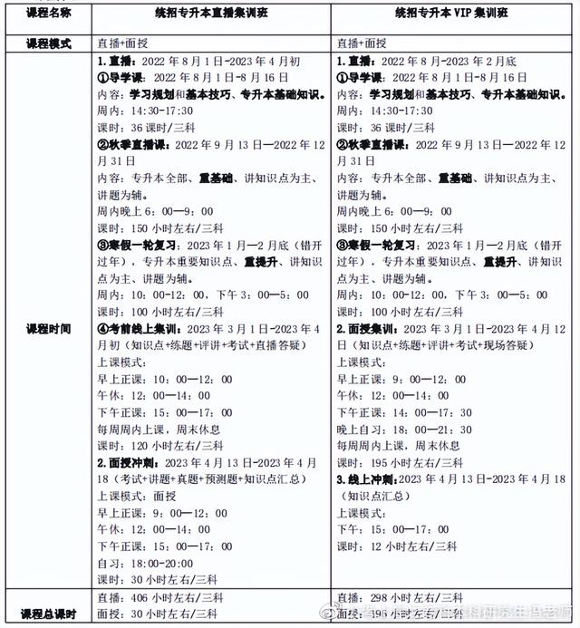 统招专升本丨四川专升本加分政策汇总丨最新版
