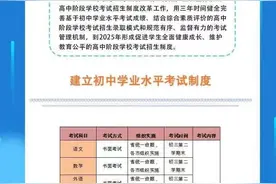 山西启动中考制度改革！考试共12个科目，总分850分图片