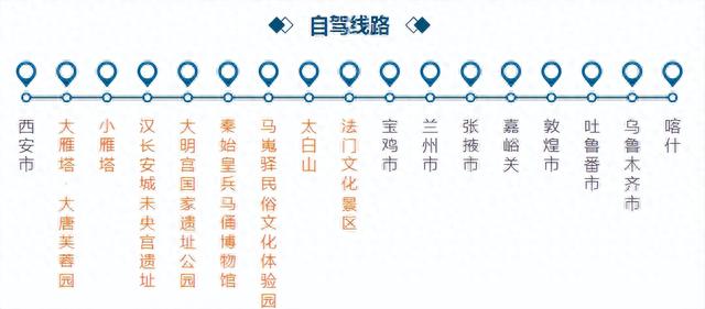 陕西周边自驾游(陕西自驾游最佳线路推荐)