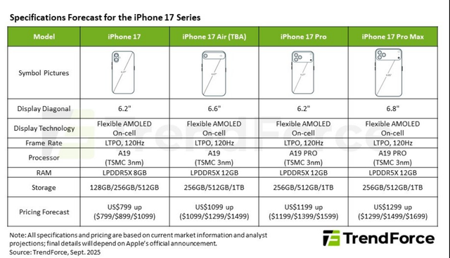 消息称哈苏将为苹果iPhone 17 Pro/Max推出拍照手柄外设