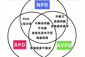 可怕又可悲的NPD图片
