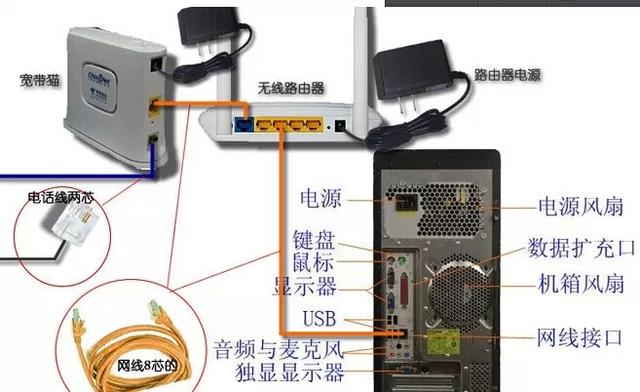 台式电脑连路由器步骤介绍（路由器怎么连接台式电脑）