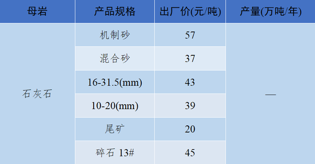砂石骨料网单价