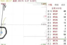 业绩暴雷的韦尔股份逼近涨停，有人卖在最低点，股市你看得懂吗？图片