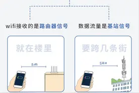 你绝对不知道的电器使用技巧：想让手机坏得慢一点，一定要这样图片