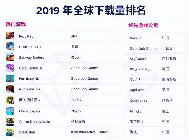《地铁跑酷》大家还记得吗？这一火，就是十年