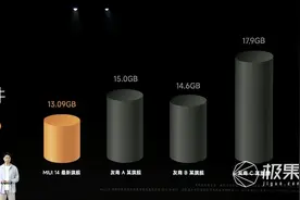 MIUI 14上手，更轻、更快、更好用图片