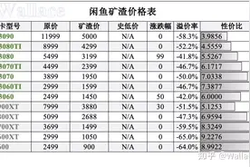 显卡日报12月25日第426期图片