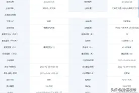 安阳市2022年土拍收官之战，文峰区1块宅地54轮竞争成交图片