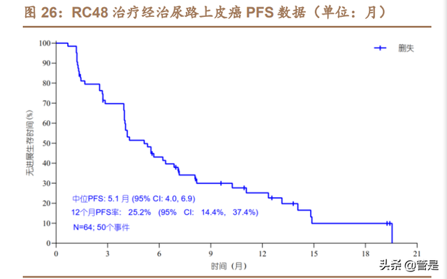 医药行业-荣昌生物研究报告