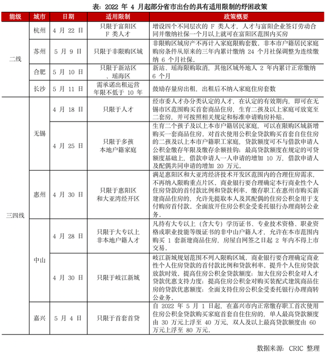 重磅！限购放松！成都、杭州同时下场“救市”