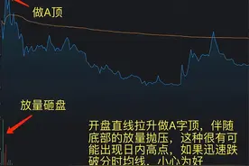 想要做好短线操作，看懂分时图走势很关键，5大看盘技巧图片