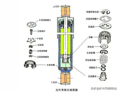 各种类型汽车减震器与其特性图片