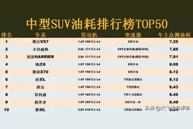 开不起！中型SUV油耗排行榜TOP50，汉兰达垫底，冠军预料之外图片