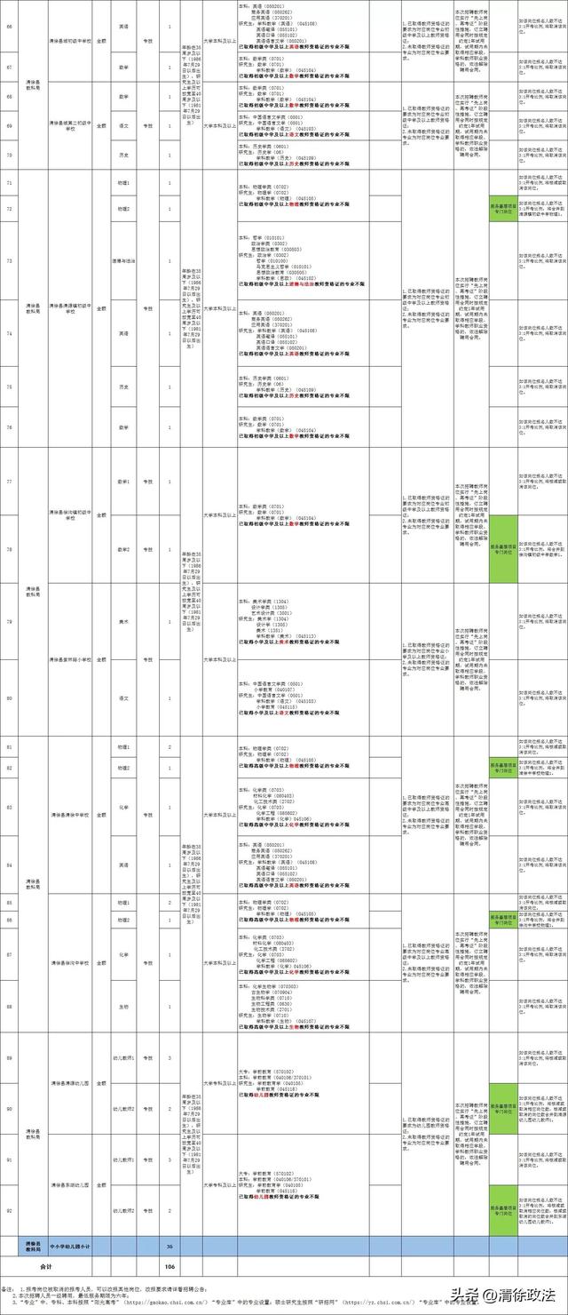清徐县公开招聘106名事业单位工作人员（8月1日—8月5日报名）