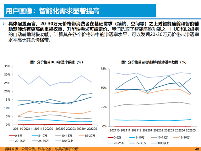新能源汽车行业深度报告:格局展望,百花齐放,自主全面崛起