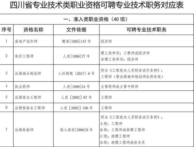 无房、无学历落户成都得三种方式！你了解吗？