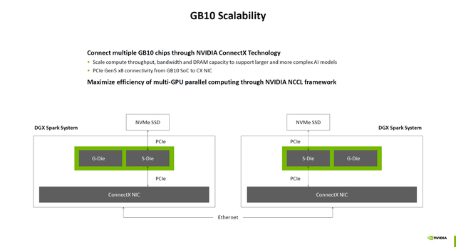 英伟达推GB10超级芯片：3nm、20核CPU、AI算力1000 TOPS